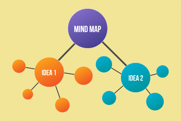 Mind Maps for Quick Revision